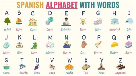 9 in spanish spelling|how to spell words in spanish.